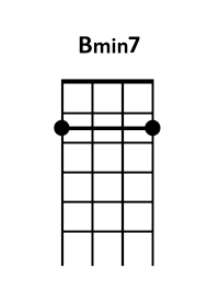 draw 2 - B minor7 Chord